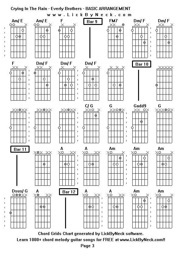 Chord Grids Chart of chord melody fingerstyle guitar song-Crying In The Rain - Everly Brothers - BASIC ARRANGEMENT,generated by LickByNeck software.